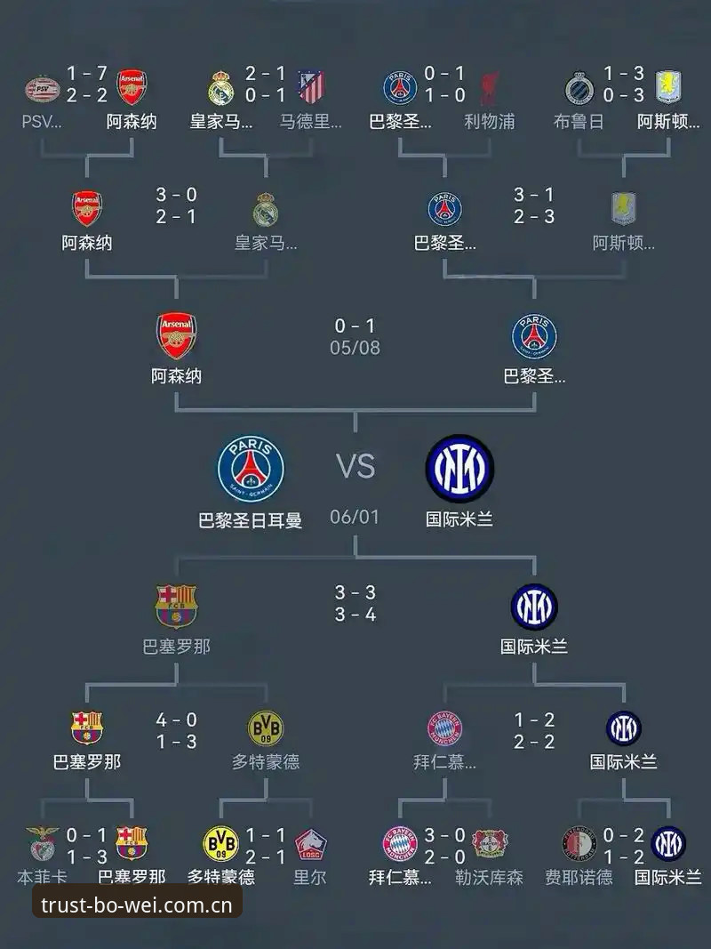 埃梅里欧联杯封神之路详解